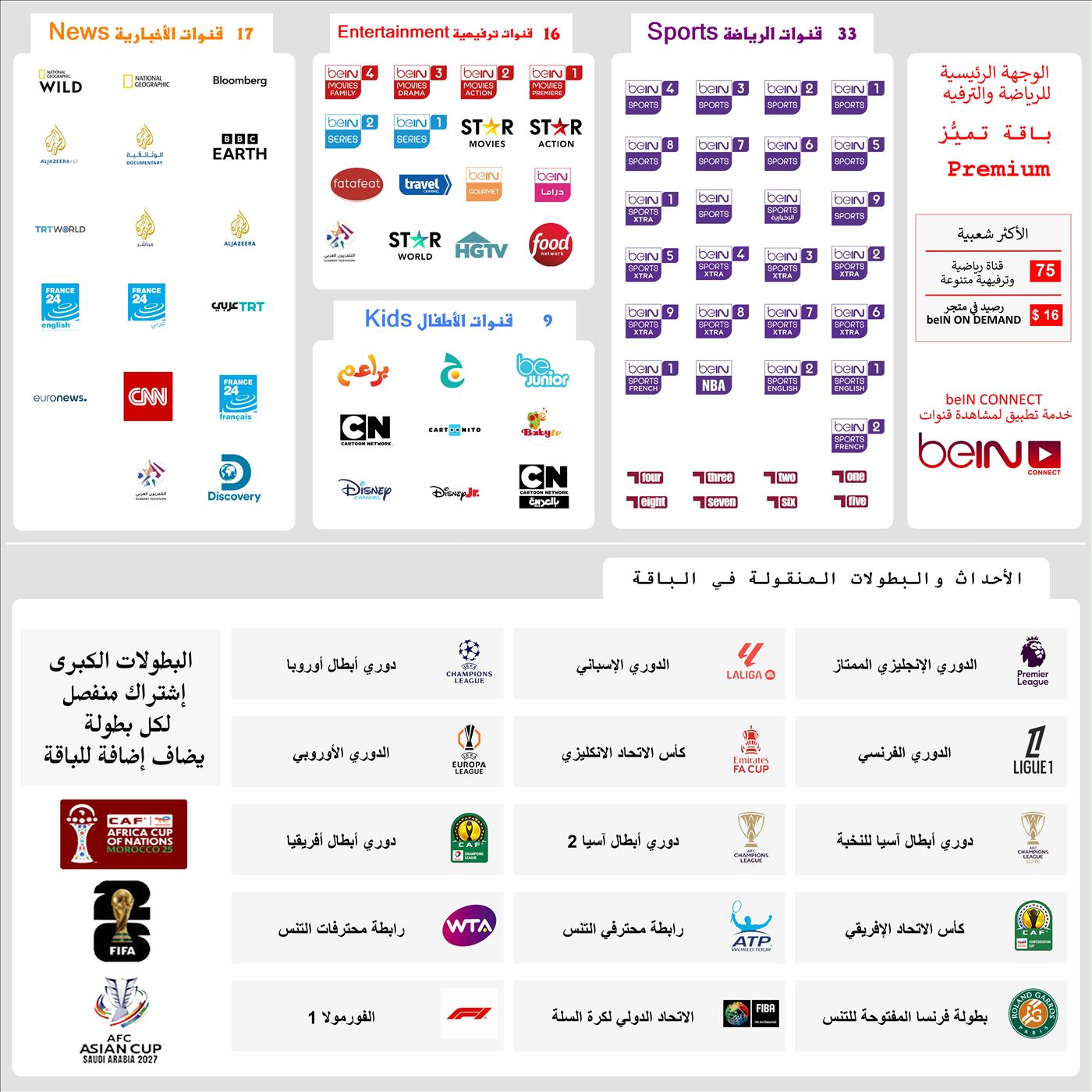 تجديد اشتراك باقة تميًُز مدة سنة