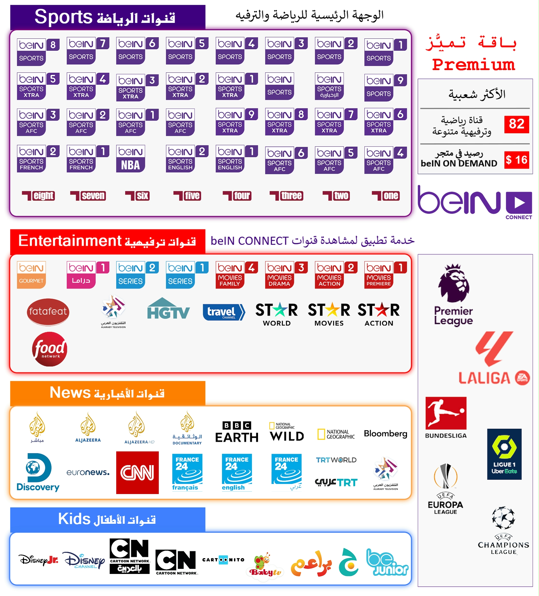 تجديد إشتراك 12 شهر باقة "تميًُز - premium خصم 24%