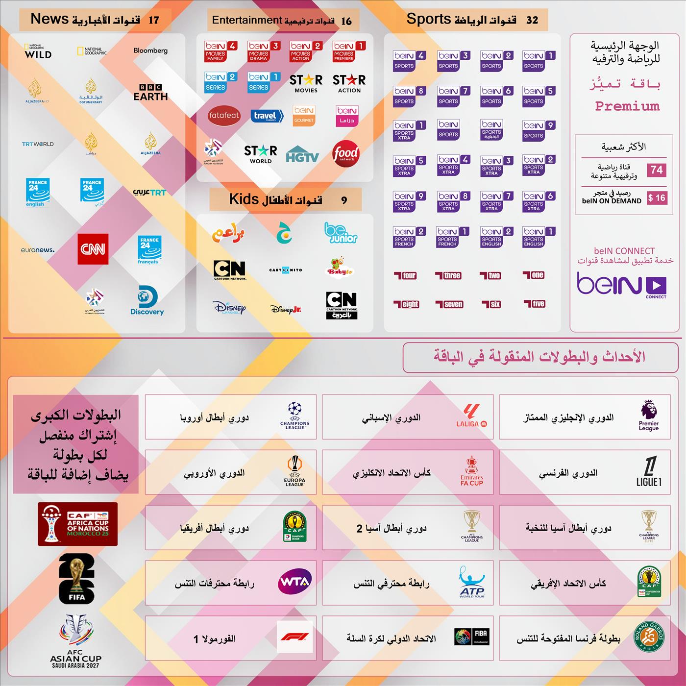 تجديد اشتراك باقة تميًُز - Premium مدة 12 شهر
