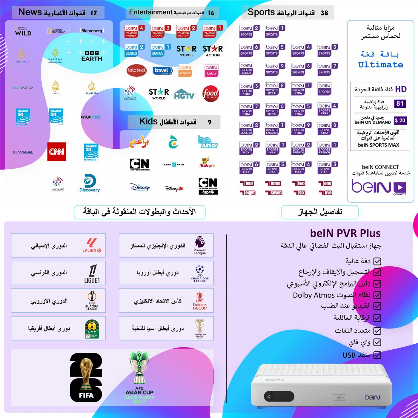 جهاز PVR PLUS 1.5 HD باقة القمّة - ALL Ultimate مدة 3 أشهر